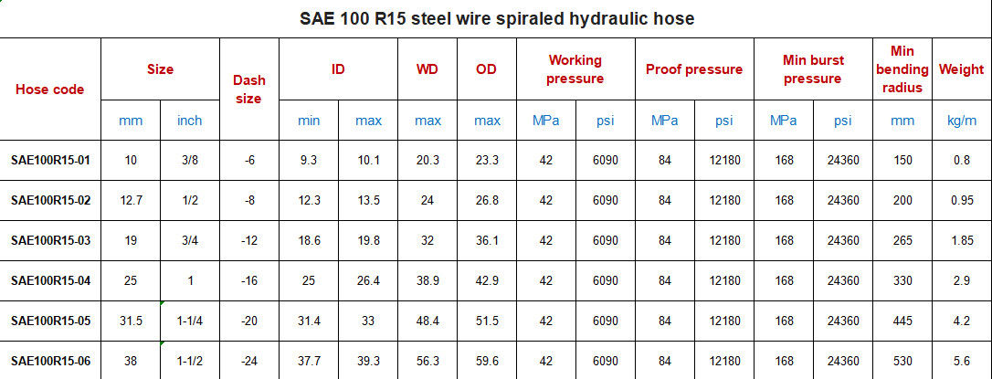 SAE 100 R15 خرطوم هيدروليكي ، 1/4 بوصة امتصاص سلك الفولاذ الخيوط الهيدروليكية خرطوم الأنابيب